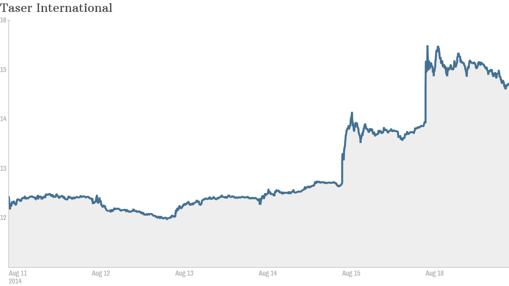 taser stock chart tuesday