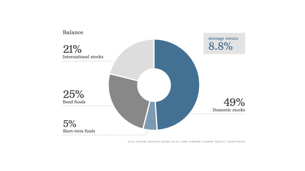 Get your assets in gear! Find the right investment mix for you