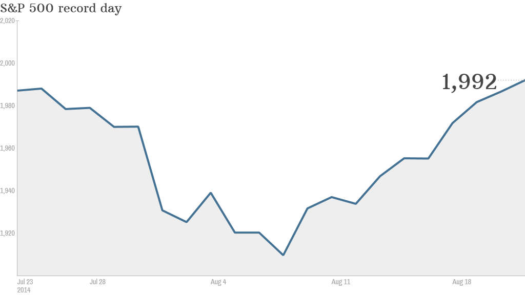 SP 500 record close