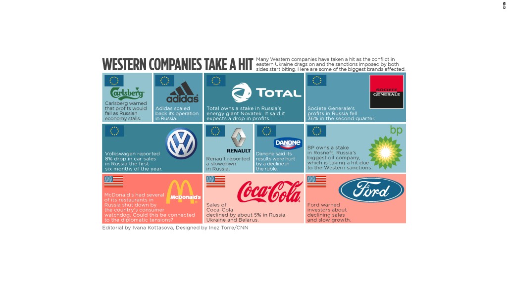 western companies russia in story