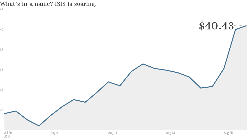 isis stock