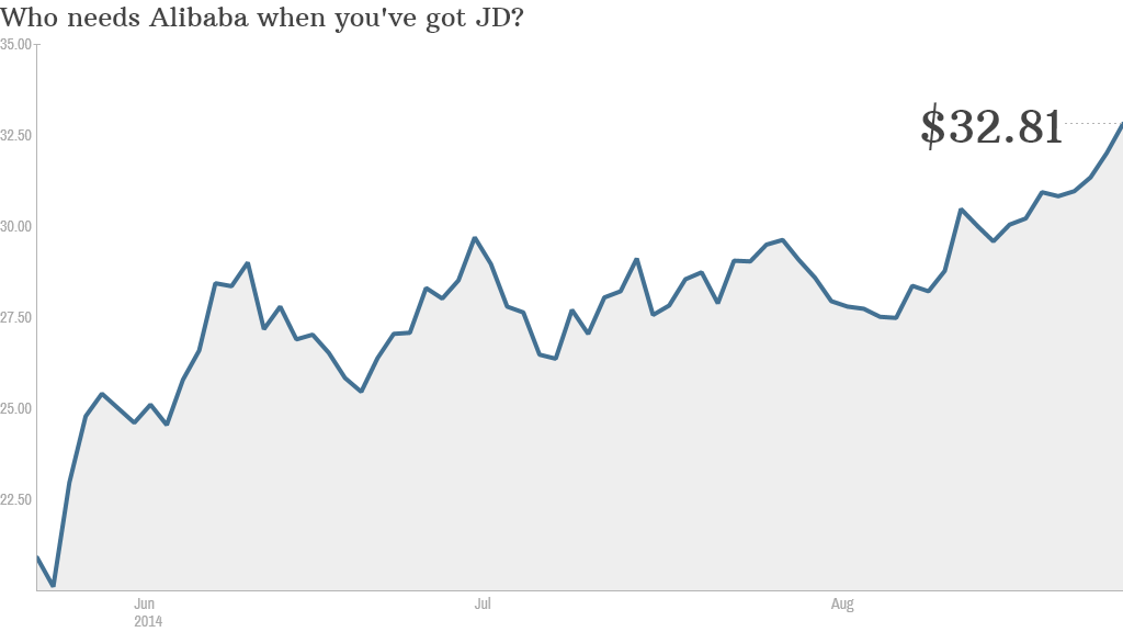 jd stock