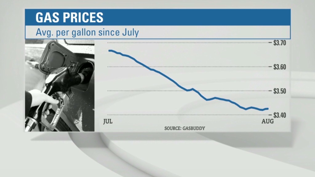Labor Day gas prices at 4-year low
