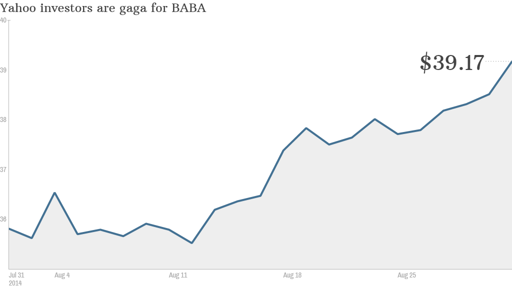 yahoo alibaba stock