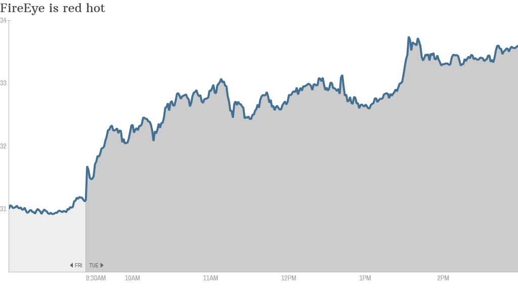 cyber stocks