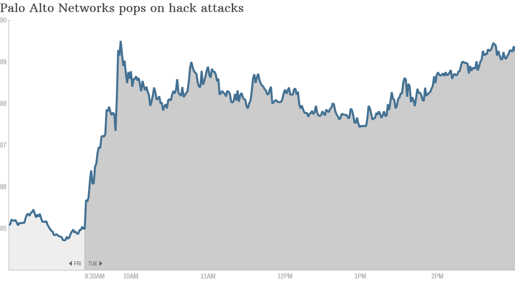Palo Alto Networks stock pop