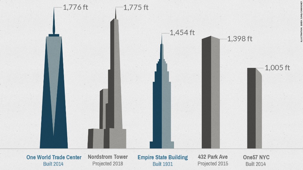 How Large Were The Twin Towers