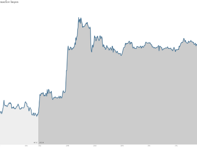 German stocks Ukraine 12PM