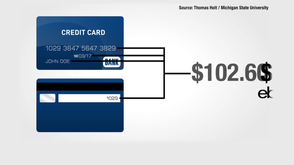 What happens to your stolen credit cards