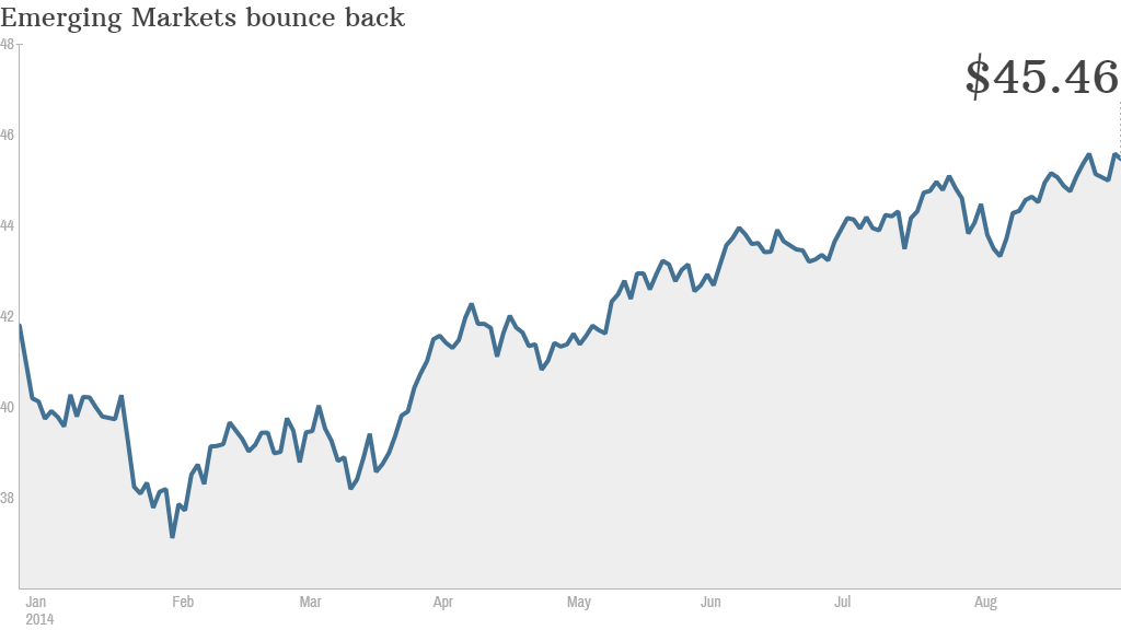 emerging markets index 