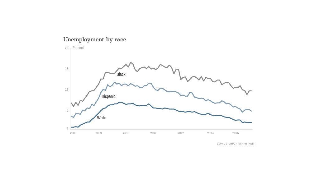 jobs report charticle 4