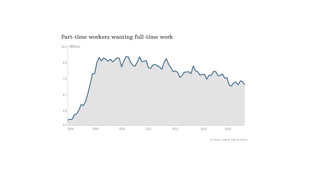 jobs report charticle 3