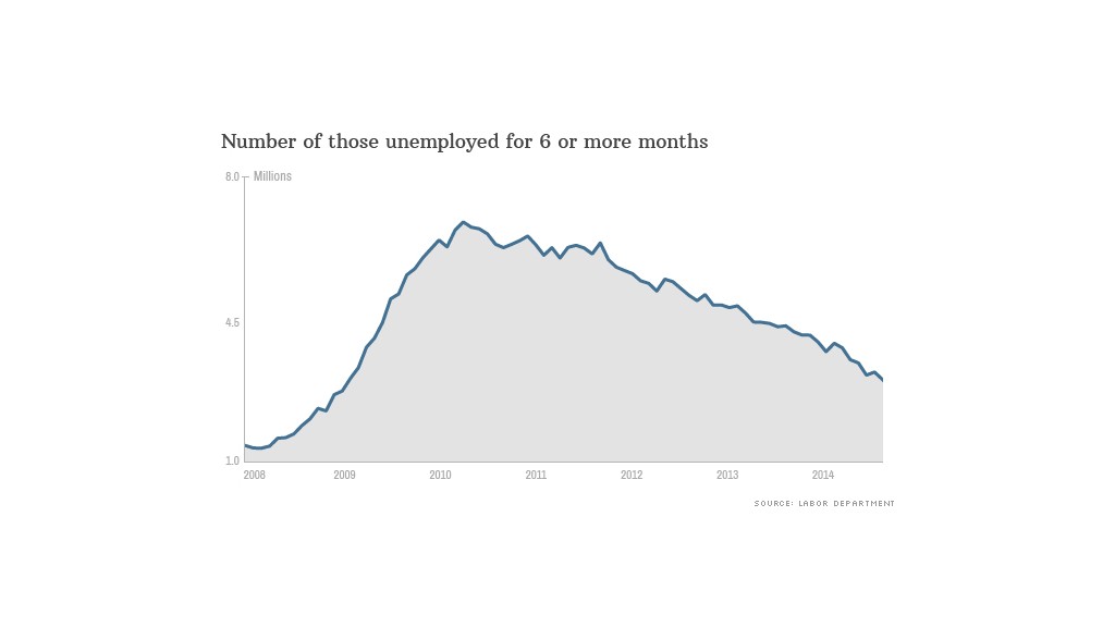 jobs report charticle 2