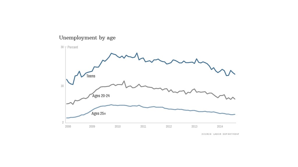 jobs report charticle 1