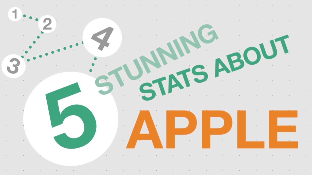 5 Stunning Apple Stats 