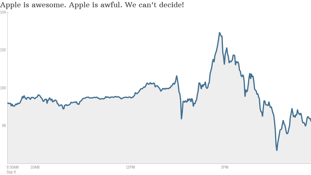 apple stock 0909