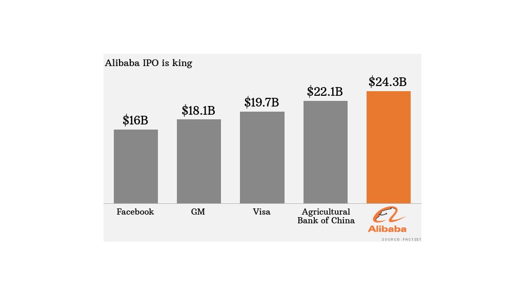 Alibaba lifts IPO price range to $66 to $68