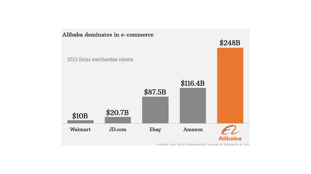 alibaba dominates