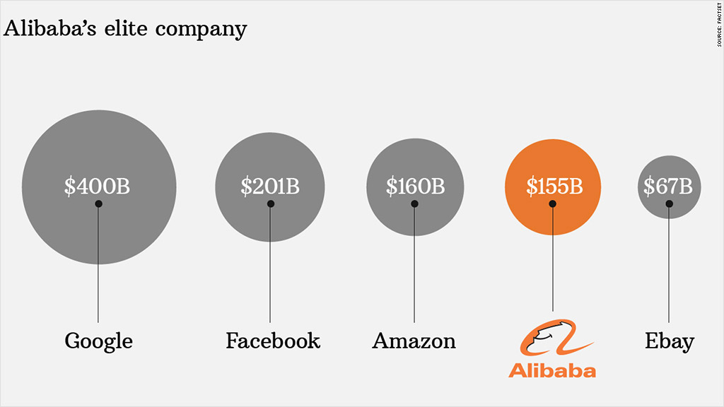 alibaba market value