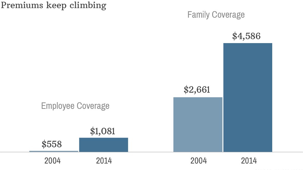 5 ways you are paying more for health insurance at work