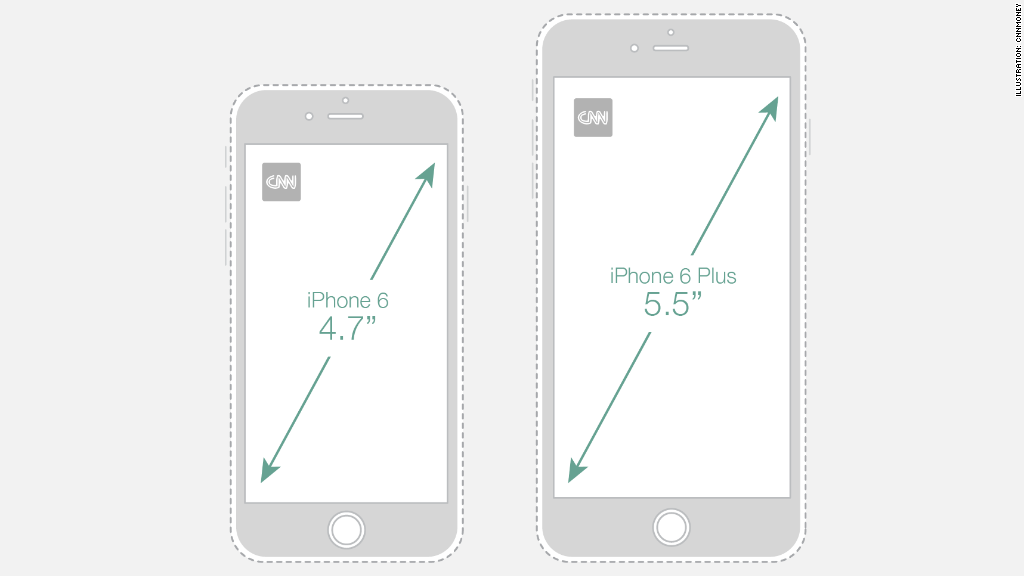 iphone-6-sizing-chart