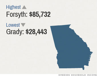 median income georgia