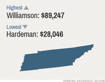 median income tennessee