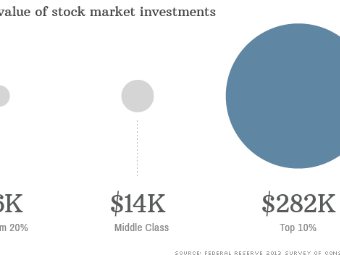 Why Does the Stock Market Go Up Over the Long-Term? - A Wealth of