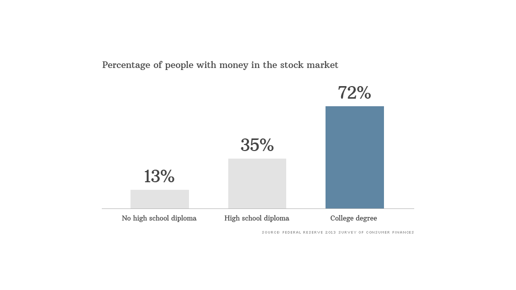 percentage money stock 