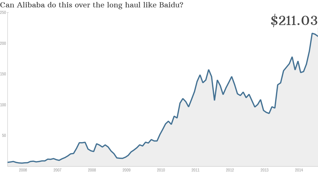 baidu stock