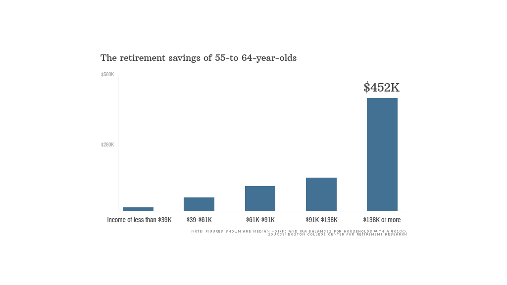 chart nest egg