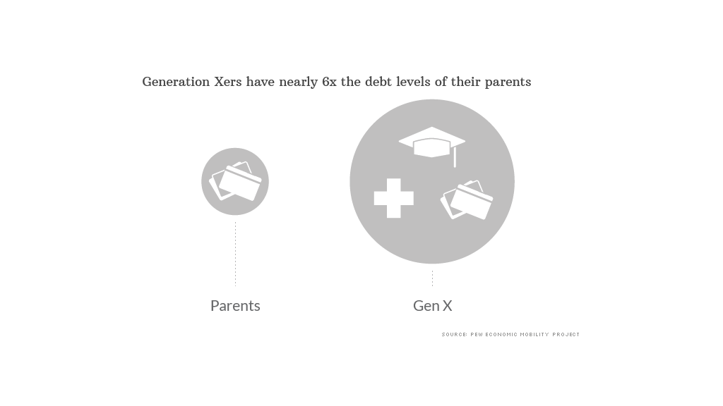 debt generation x