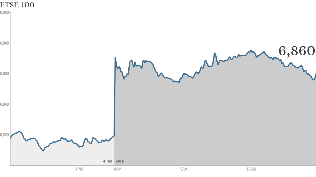 ftse 100 new