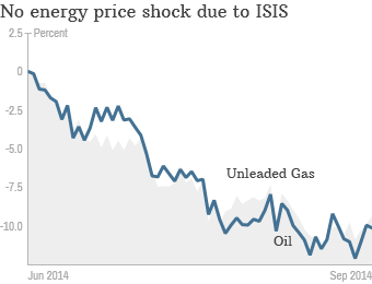 Green Mountain Energy rates