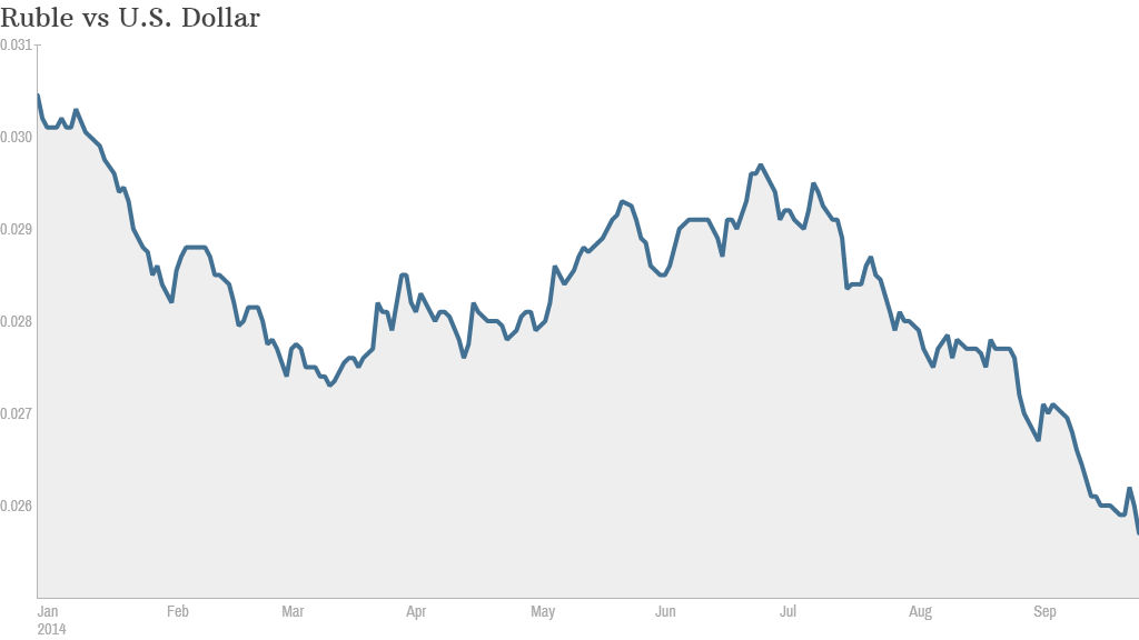 Ruble's headlong plunge shows Russia hurting