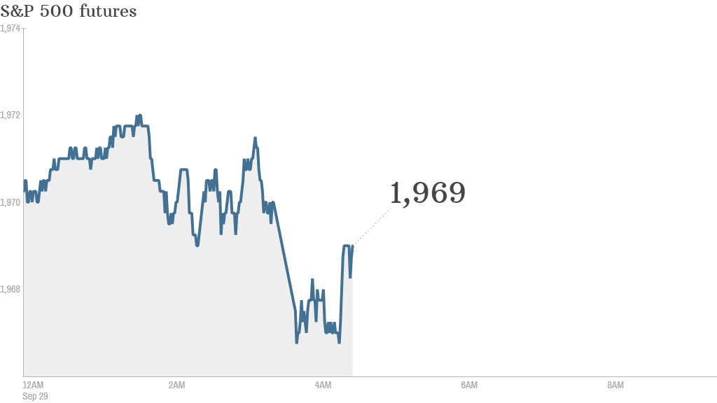 S&P futures 2014 09 29