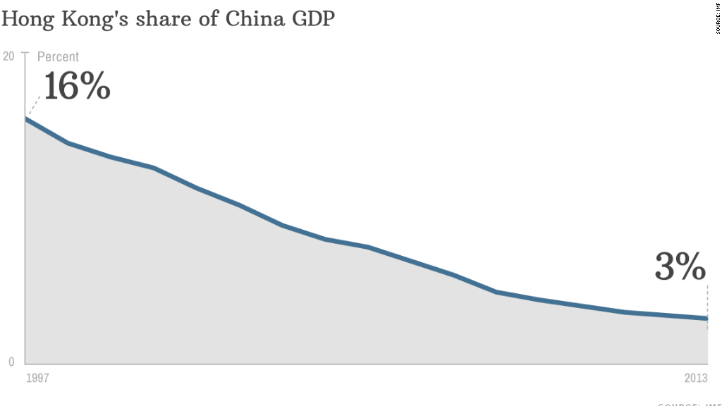 chart hong kong shares