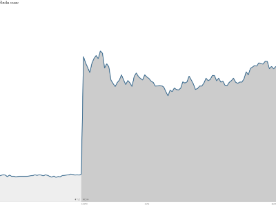 Tekmira Ebola outbreak stock