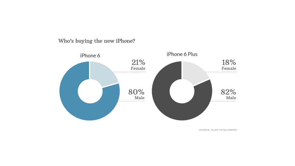 iphone 6 6plus comparison