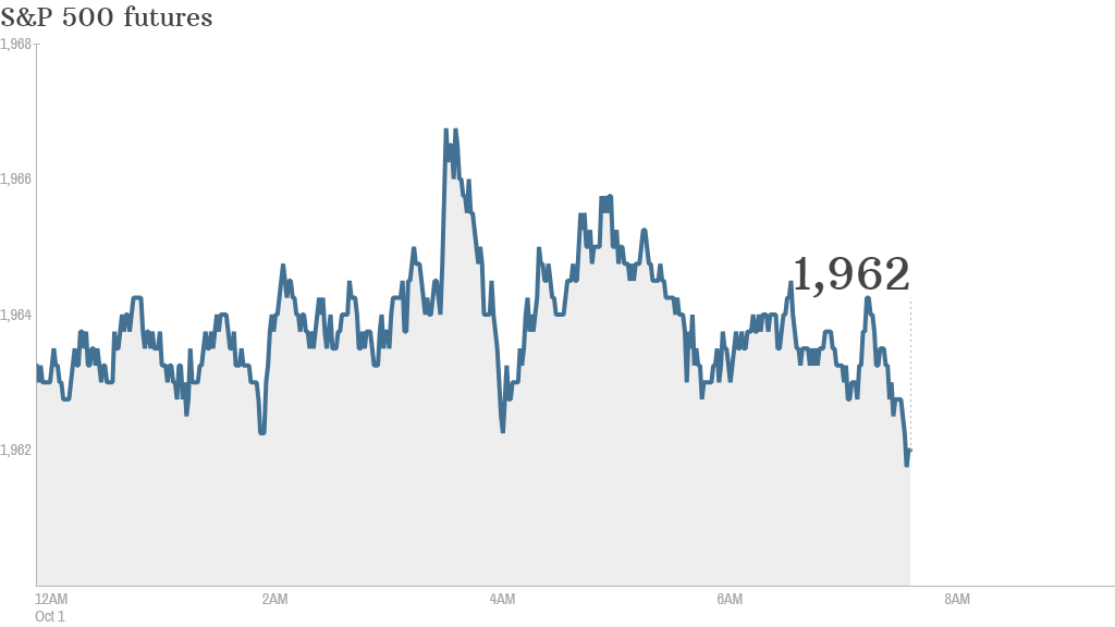 s&p futures 1001 new