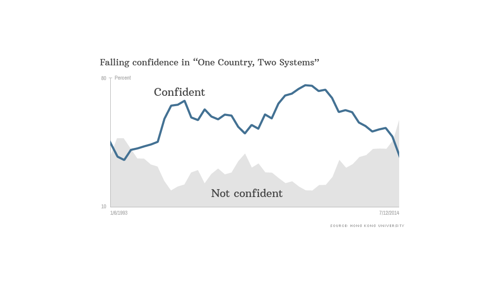 hk public opinion