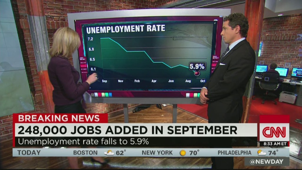 Unemployment rate falls below 6%