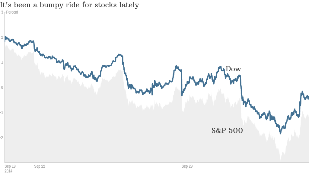 stocks jobs report