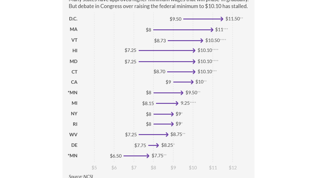 state-minimum-wage-rising-b