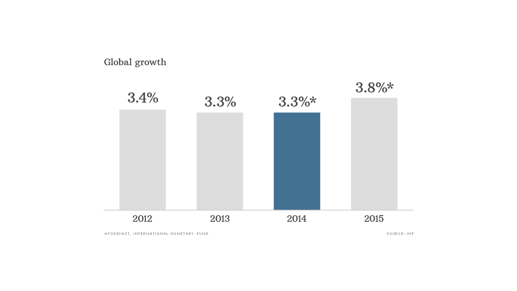 IMF cuts world economic growth forecast