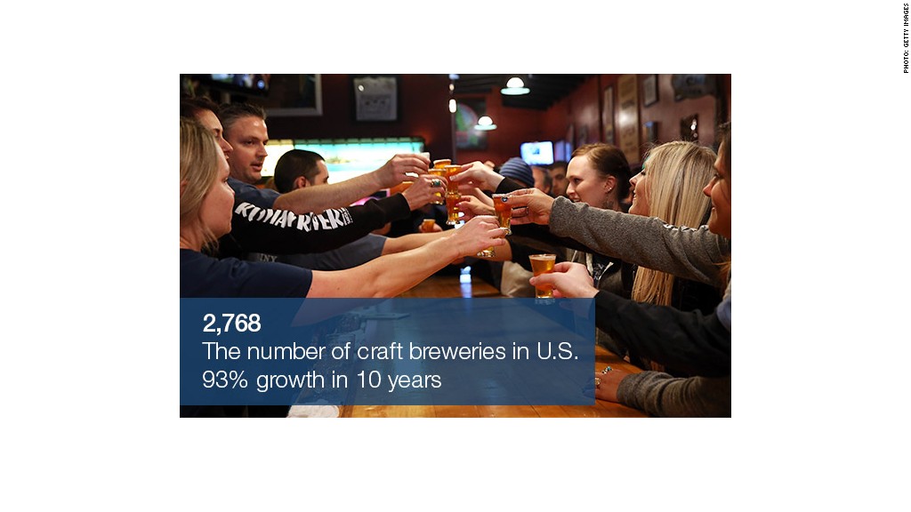 craft breweries