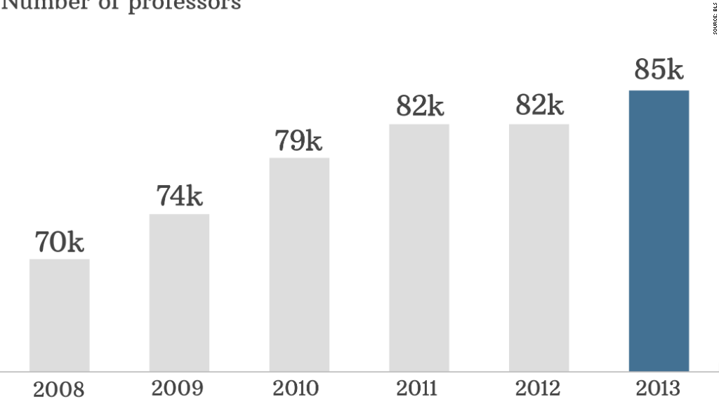 chart number of professors