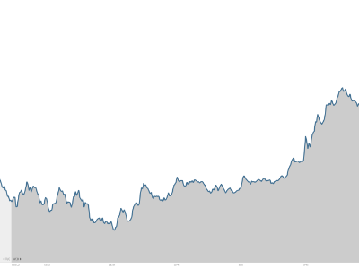 dow 4p