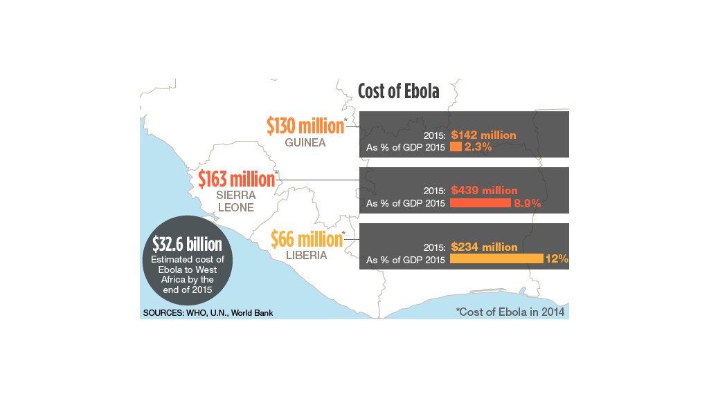 ebola africa economics