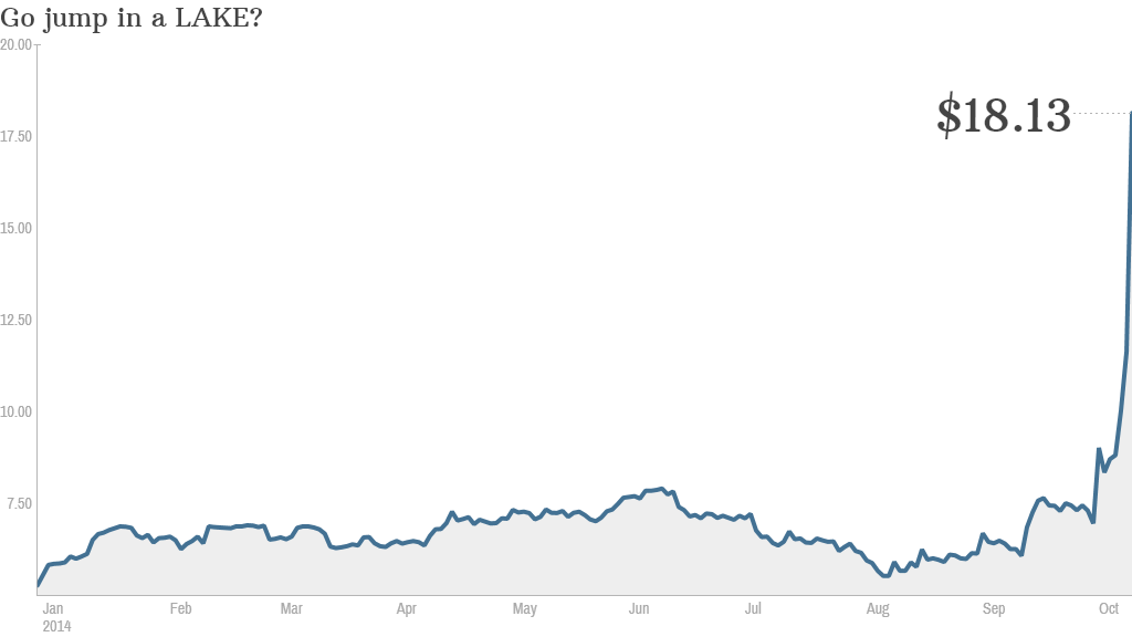 lakeland stock ebola